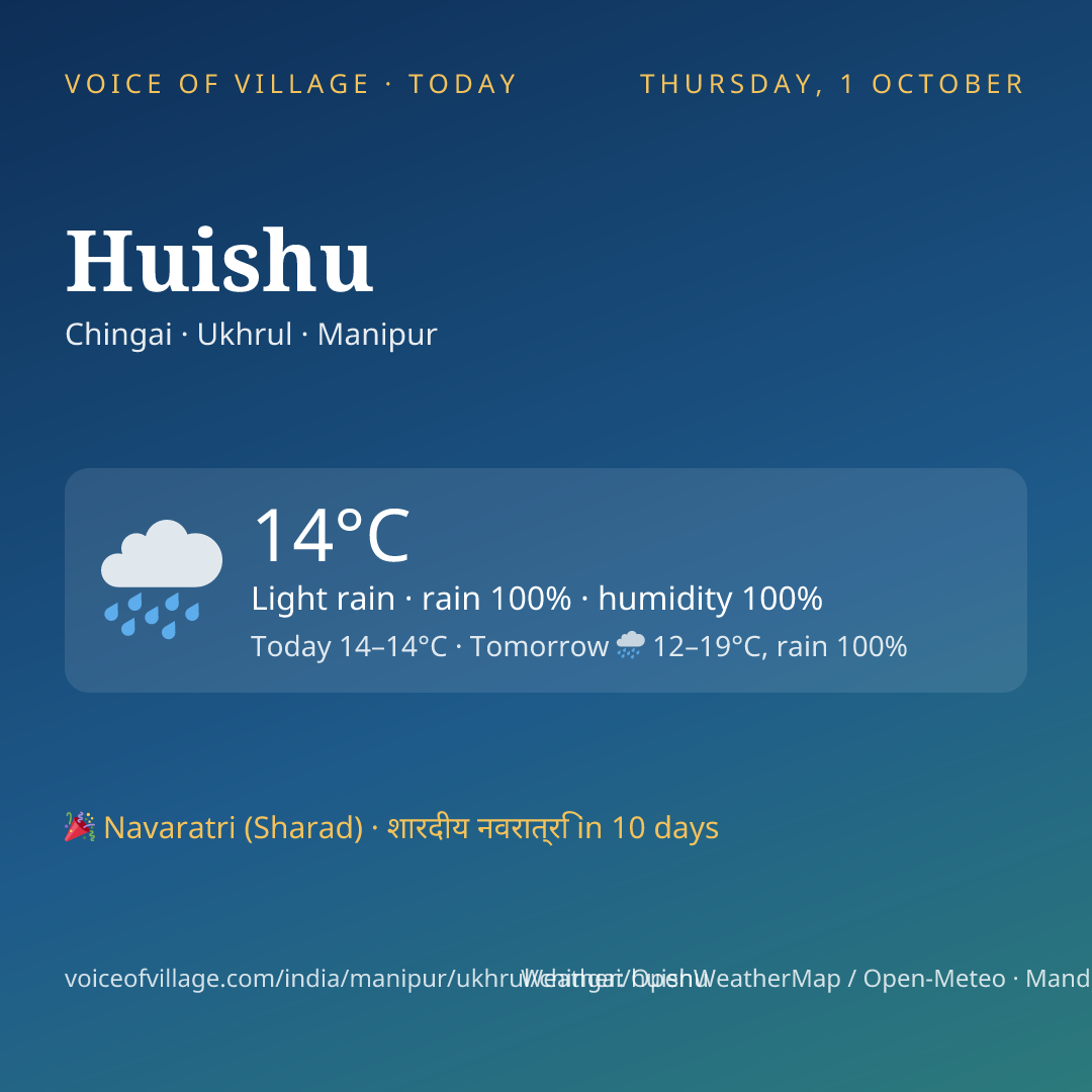 Huishu today