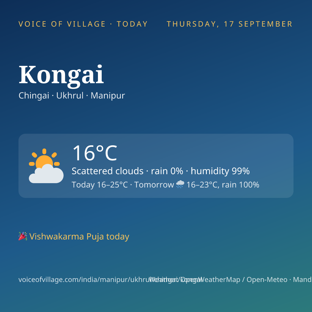 Kongai today