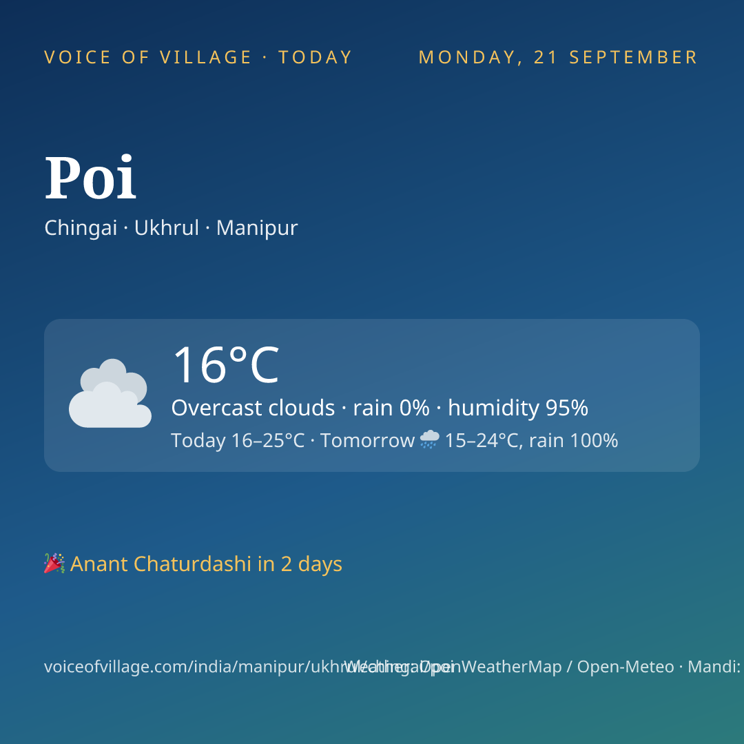 Poi today