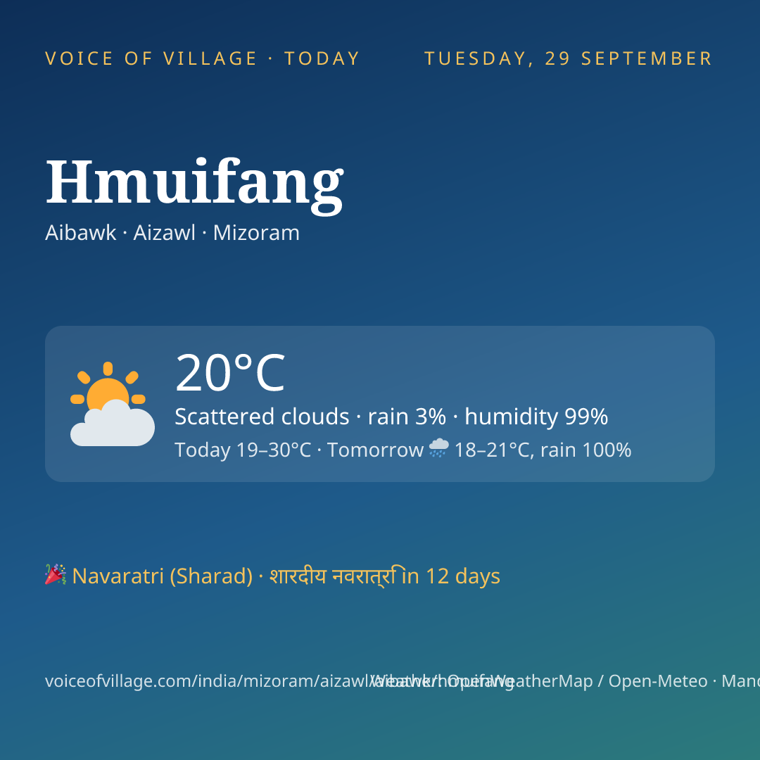 Hmuifang today