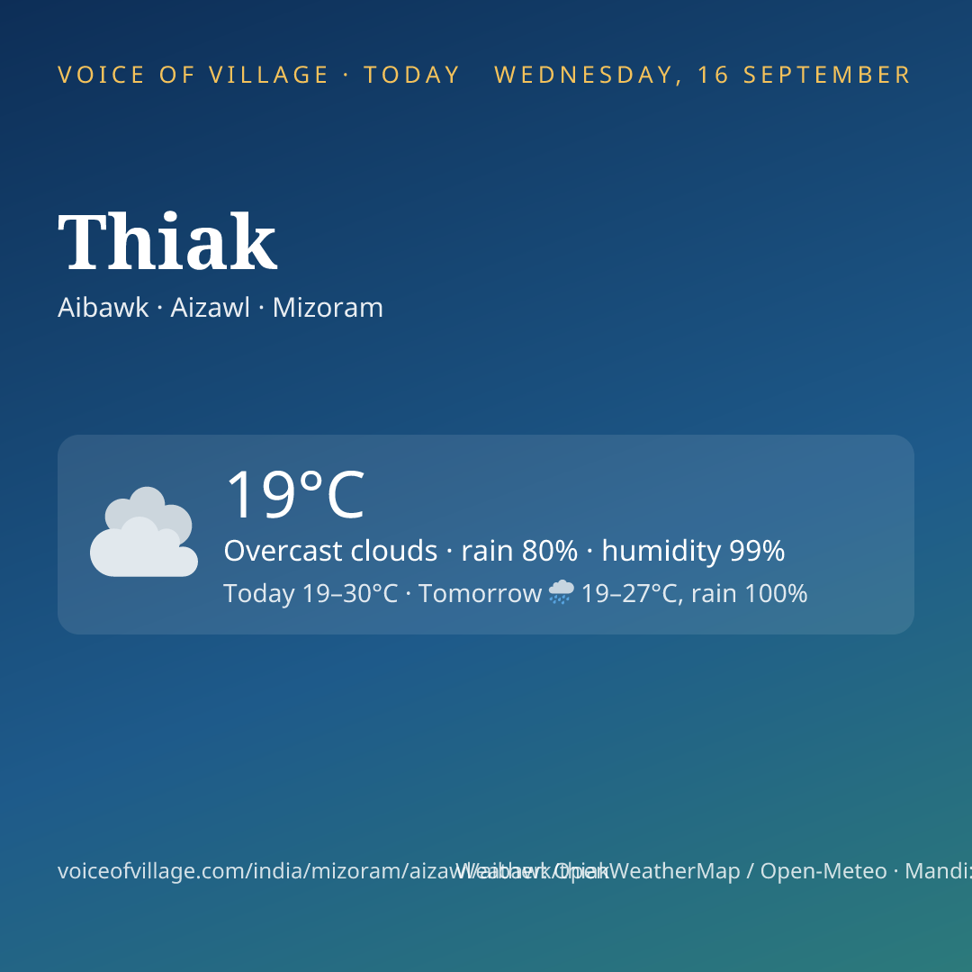 Thiak today