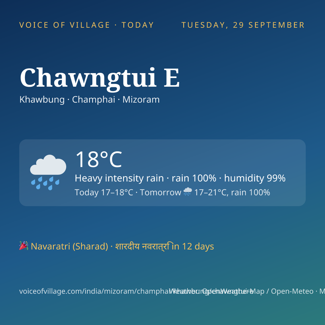 Chawngtui E today