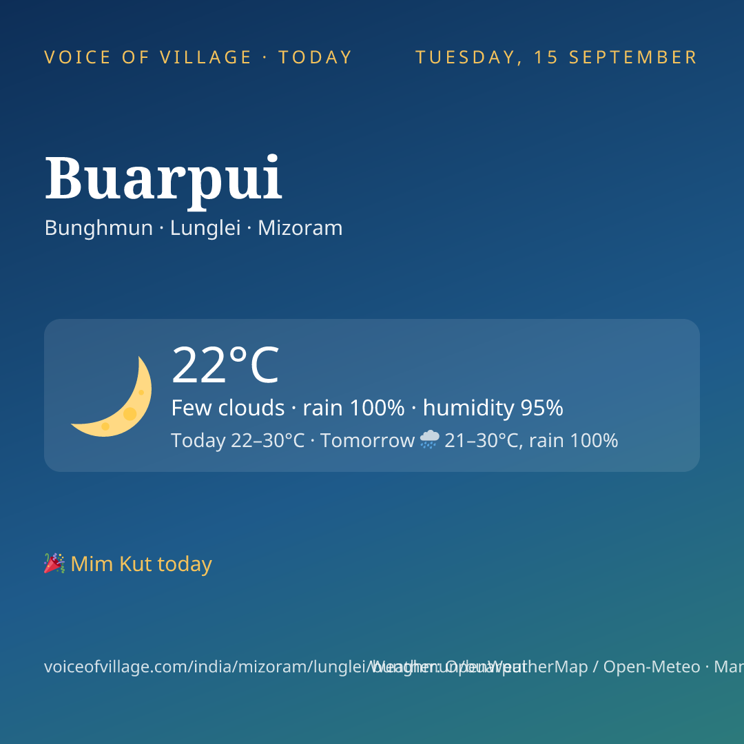 Buarpui today