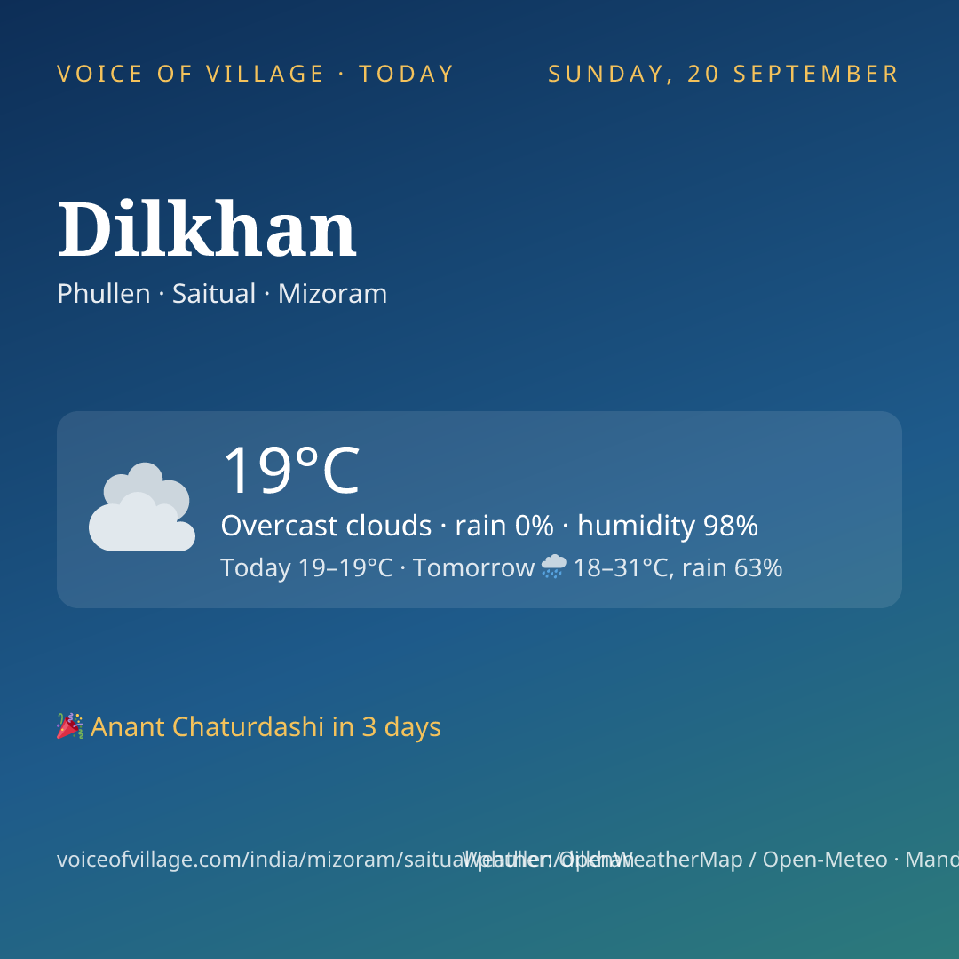 Dilkhan today