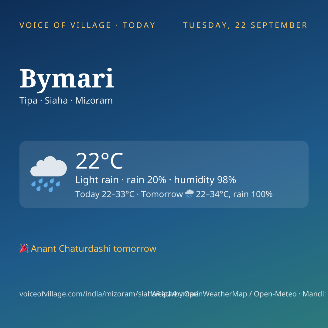 Bymari today