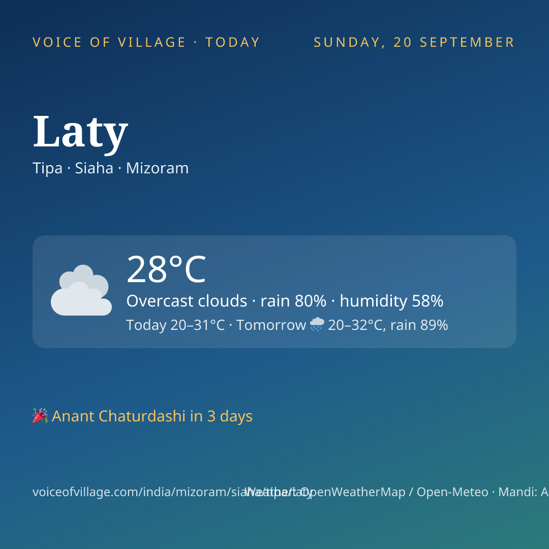 Laty today