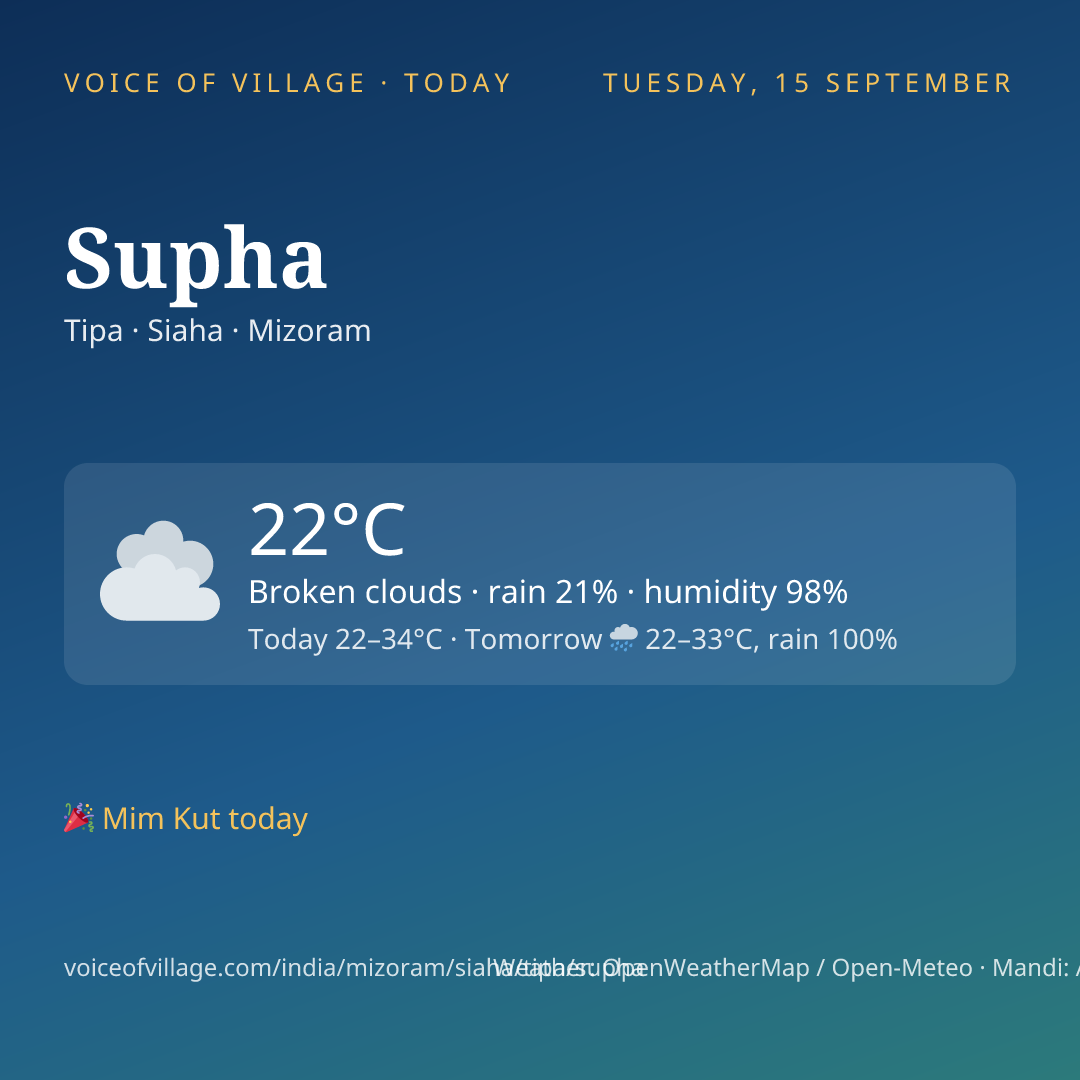 Supha today