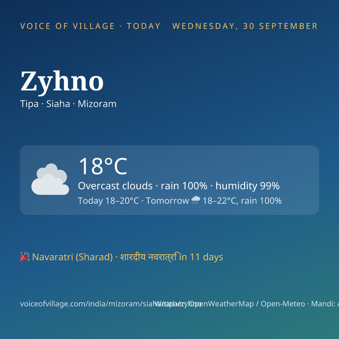 Zyhno today