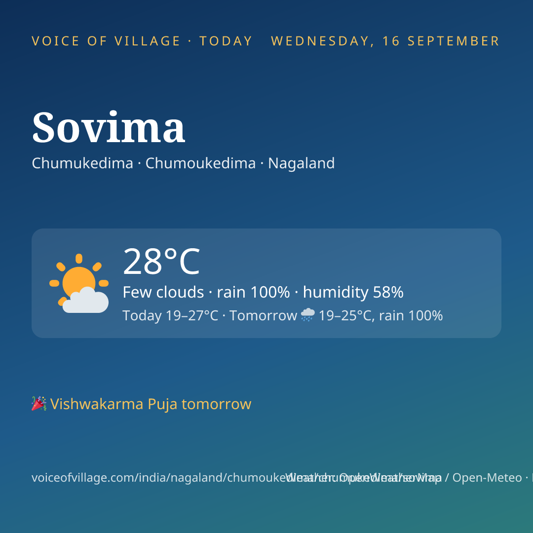 Sovima today