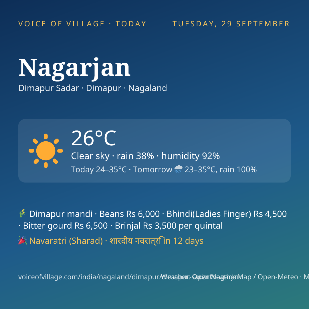 Nagarjan today
