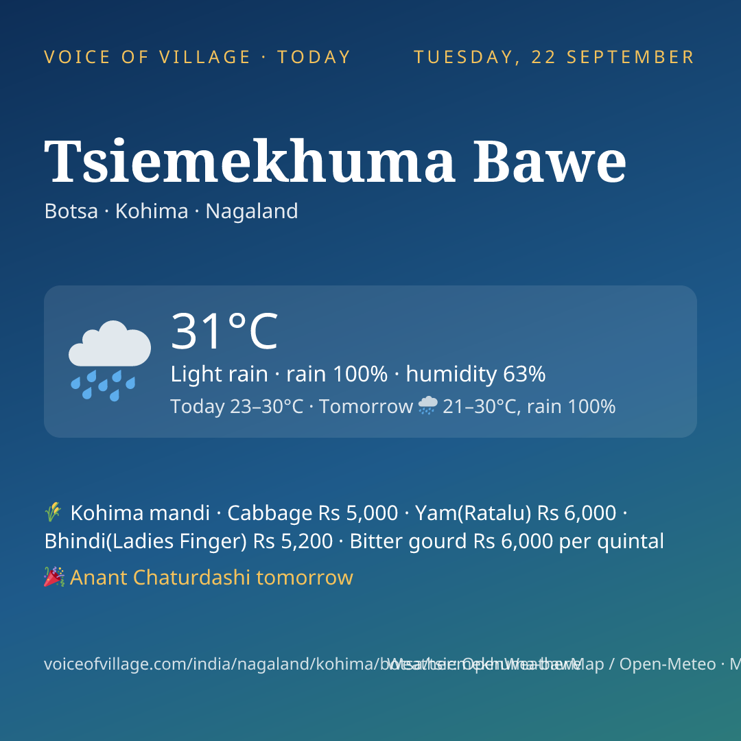 Tsiemekhuma Bawe today