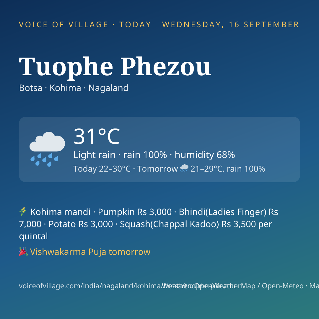Tuophe Phezou today