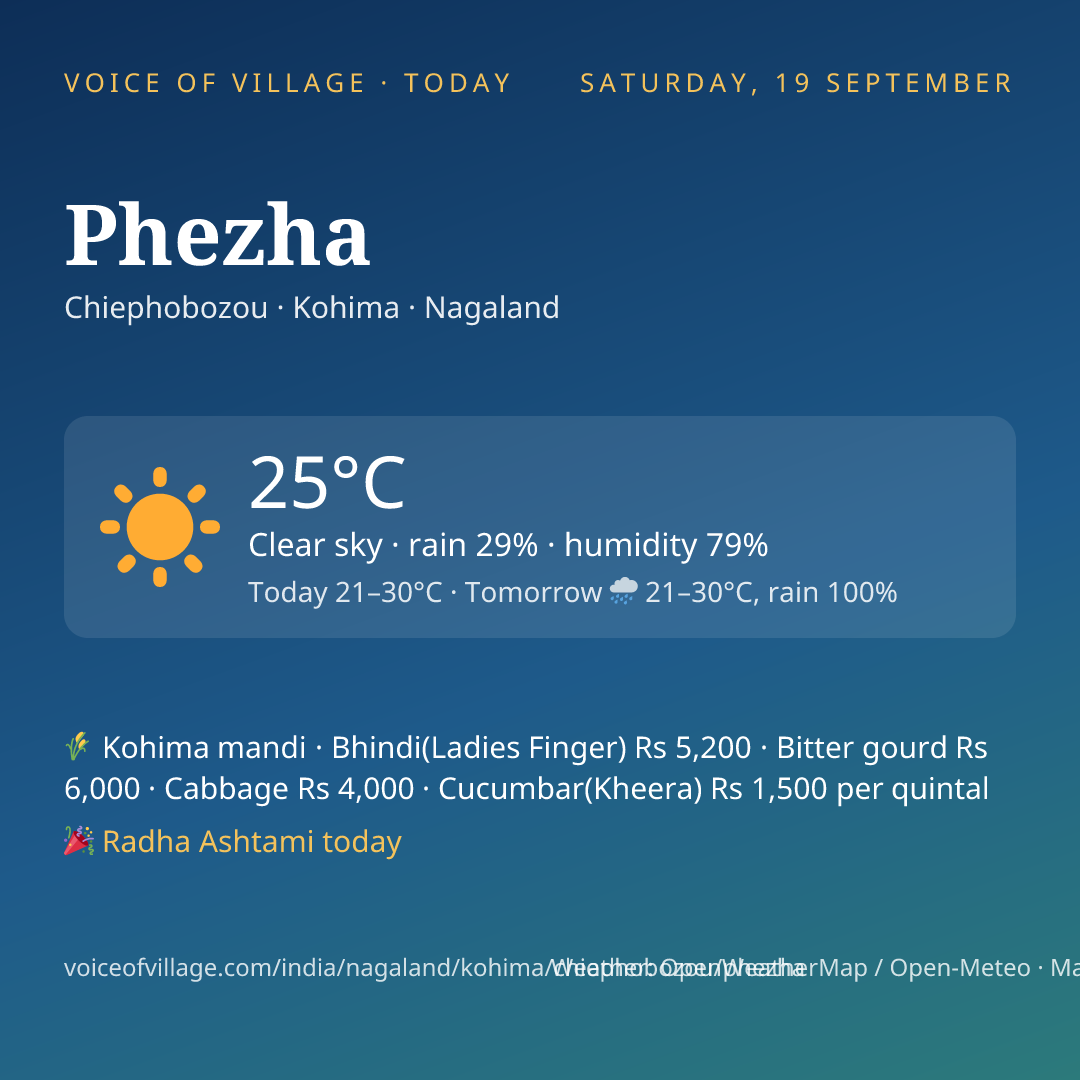 Phezha today