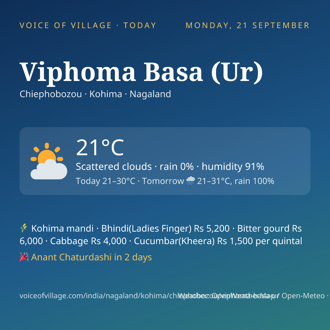 Viphoma Basa (Ur) today