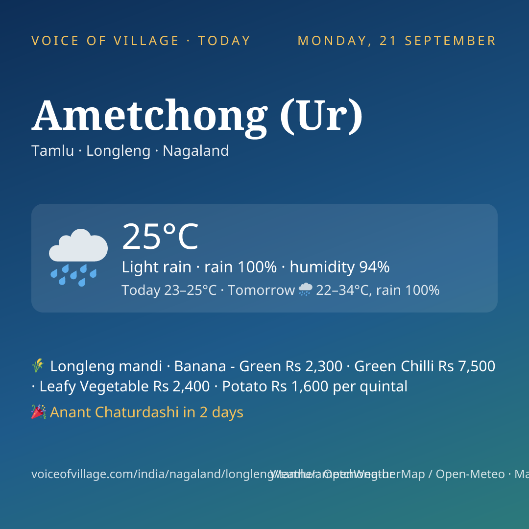 Ametchong (Ur) today