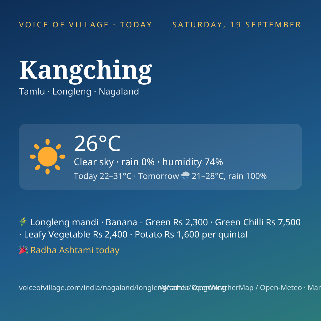 Kangching today