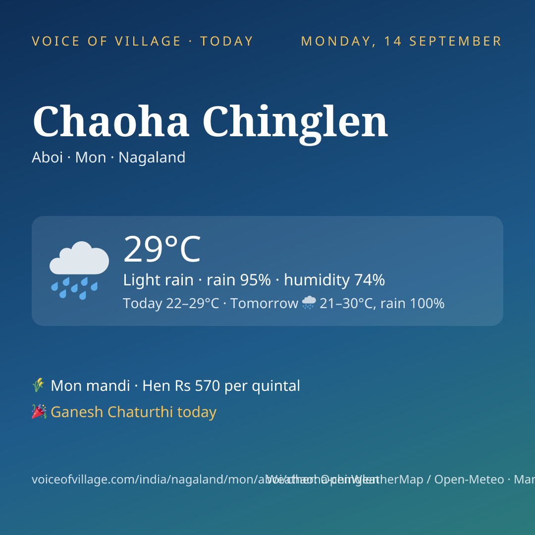 Chaoha Chinglen today