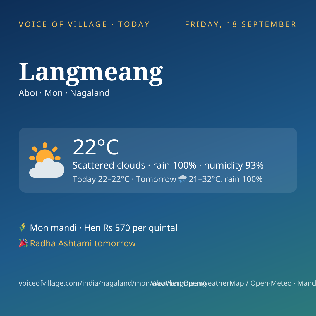 Langmeang today