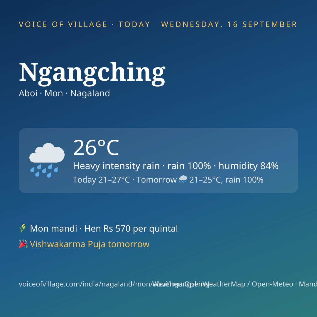 Ngangching today