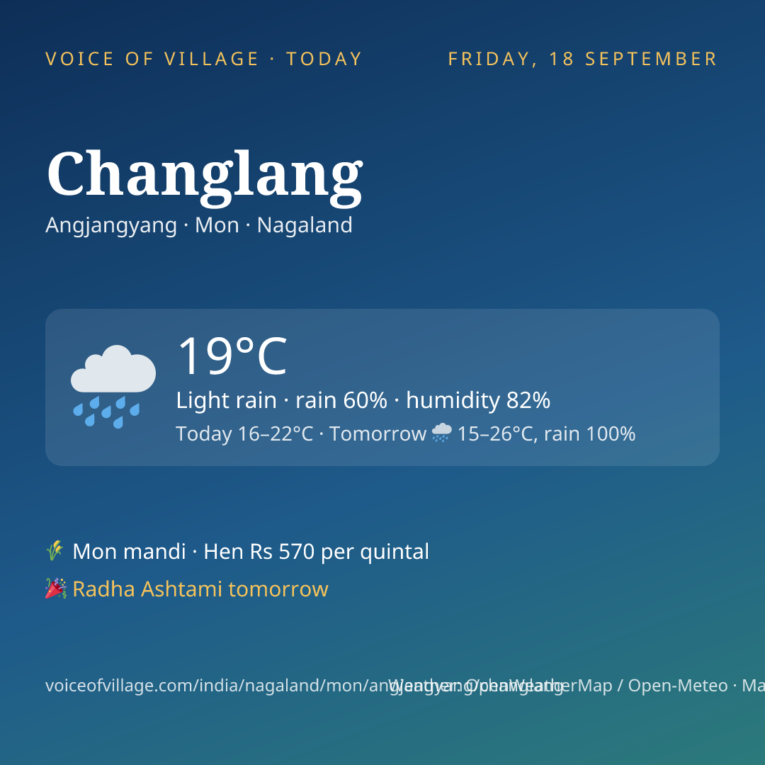 Changlang today