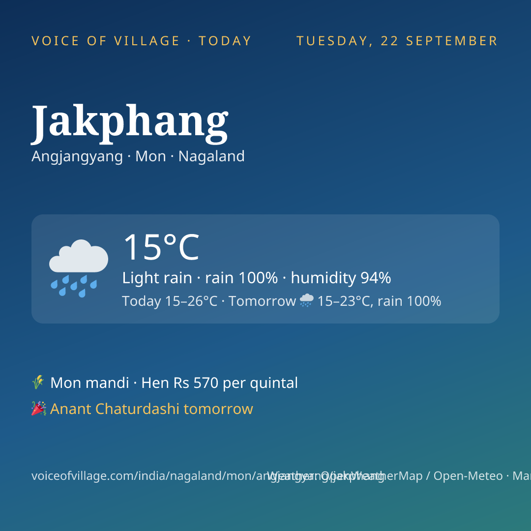 Jakphang today