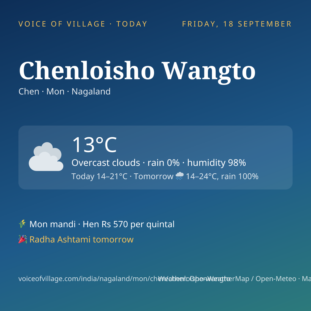 Chenloisho Wangto today