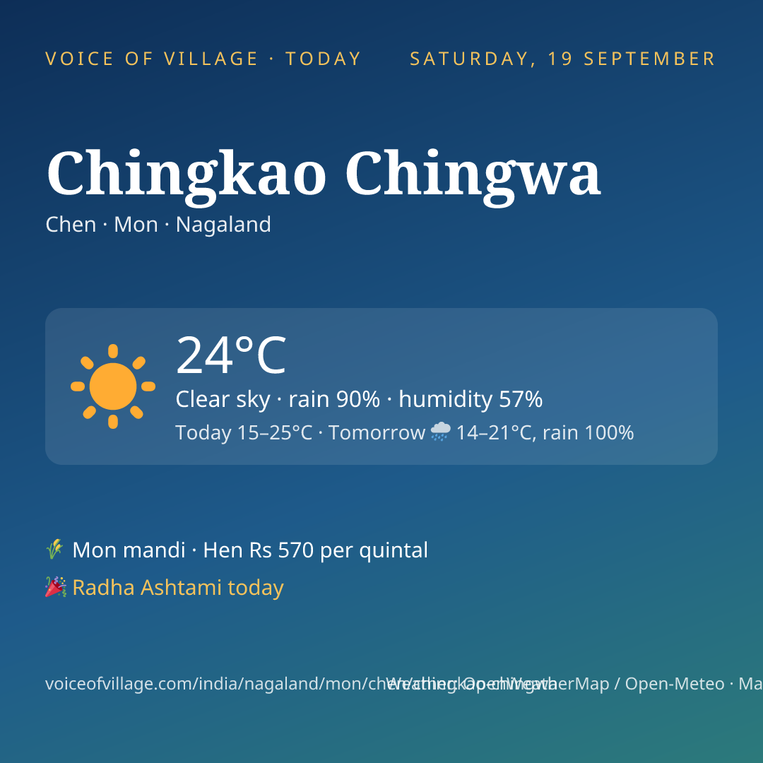Chingkao Chingwa today