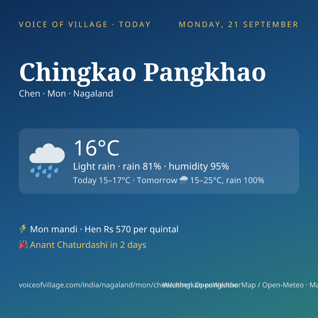 Chingkao Pangkhao today