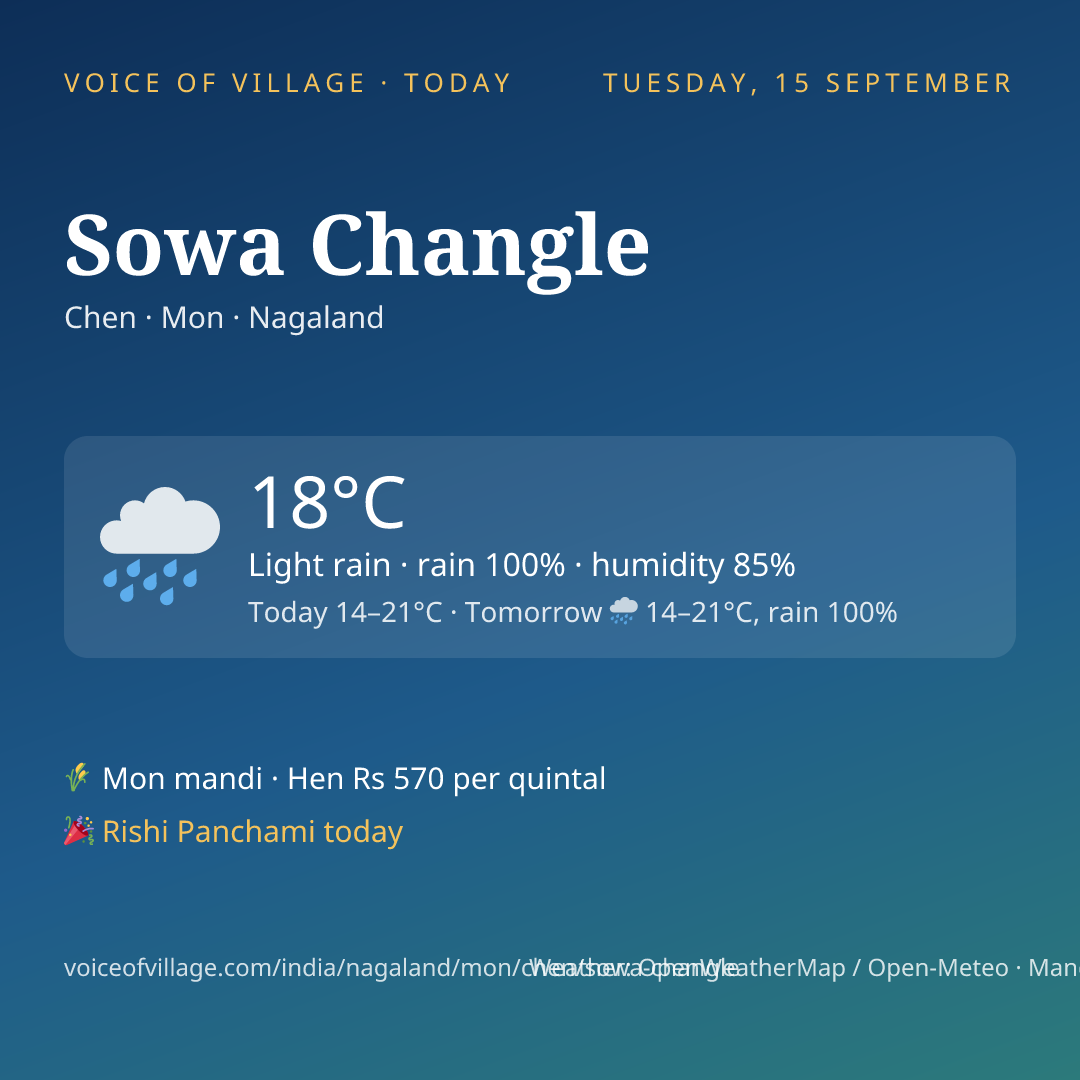 Sowa Changle today