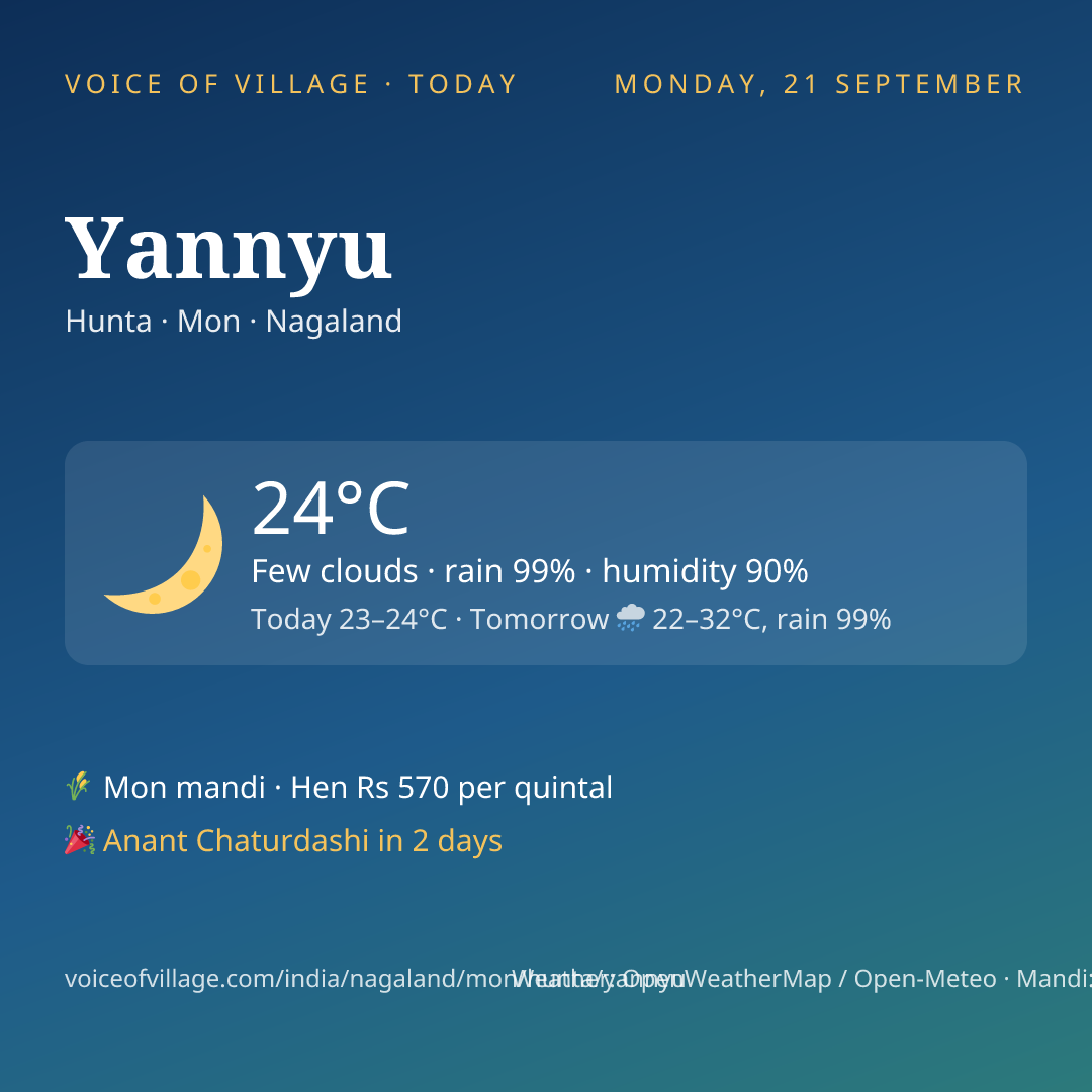 Yannyu today