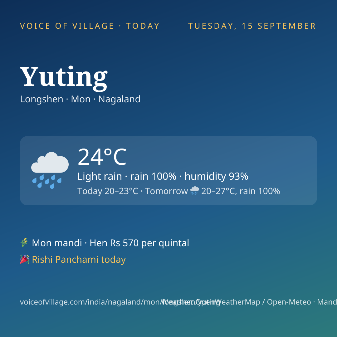 Yuting today