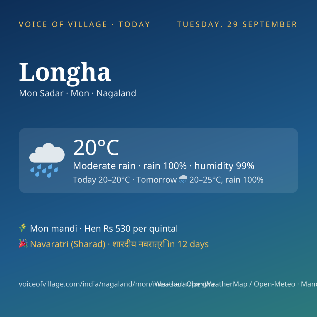 Longha today