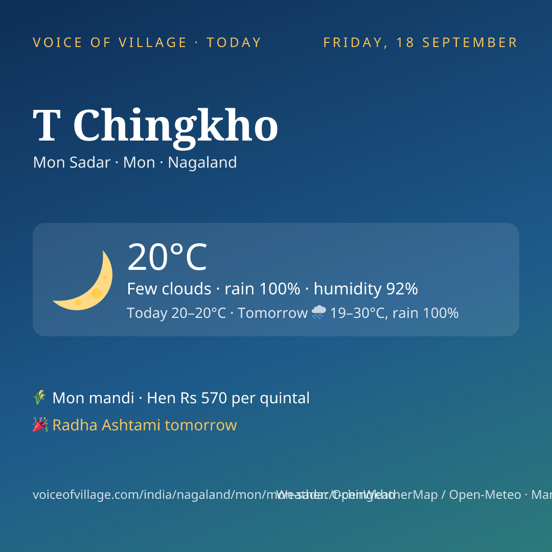 T Chingkho today