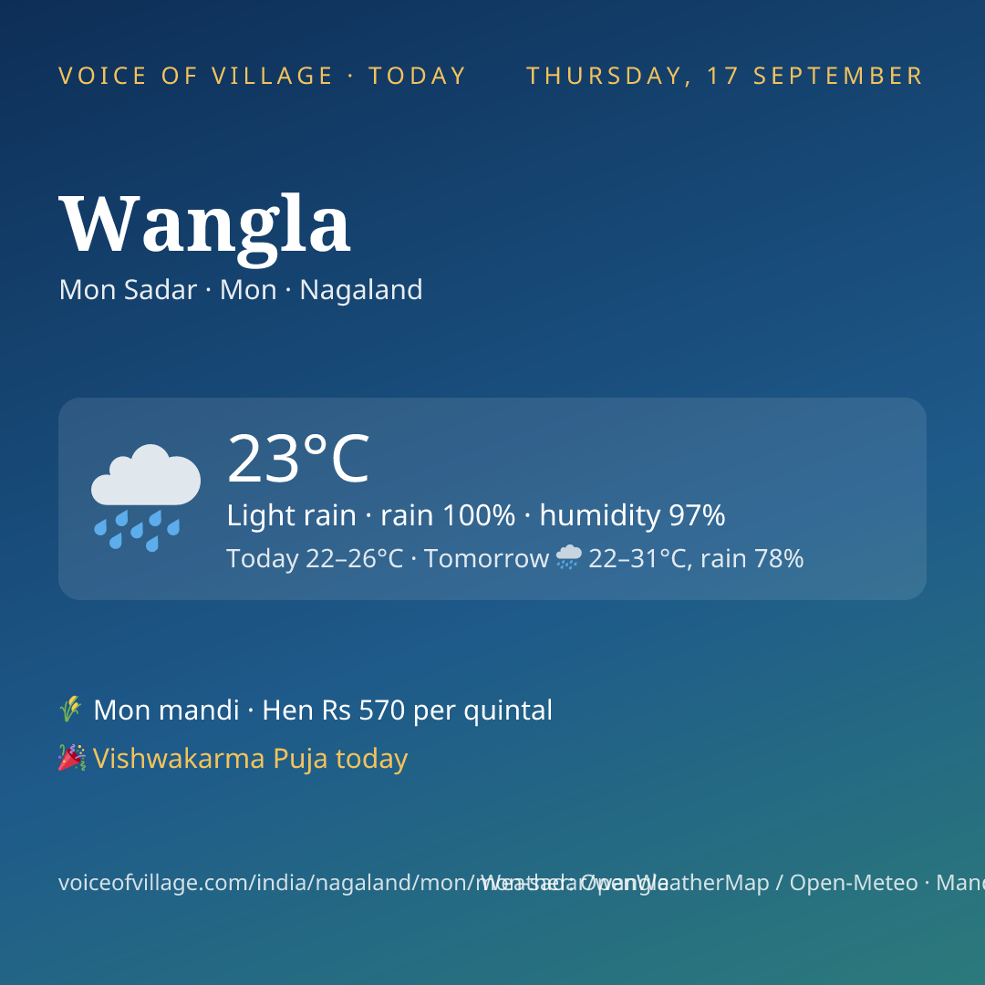 Wangla today