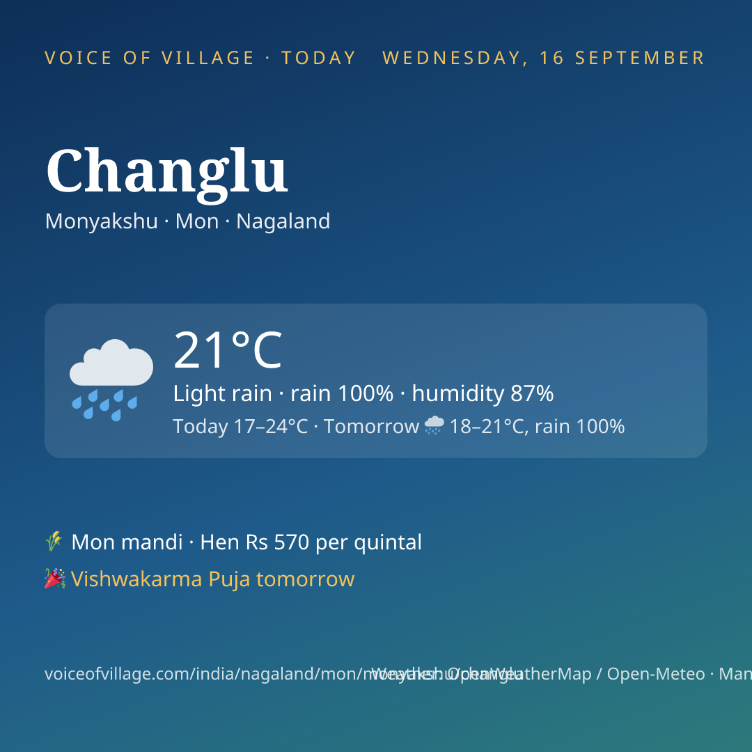 Changlu today