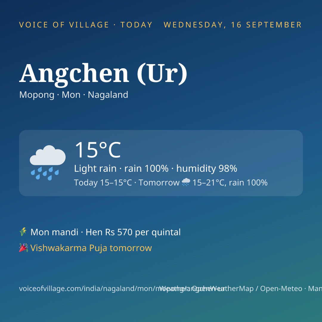 Angchen (Ur) today