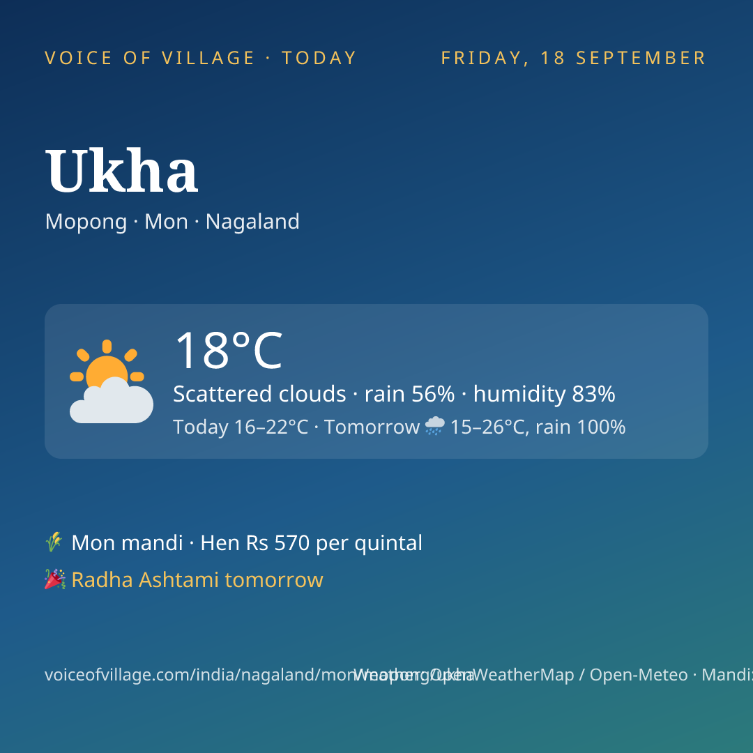 Ukha today