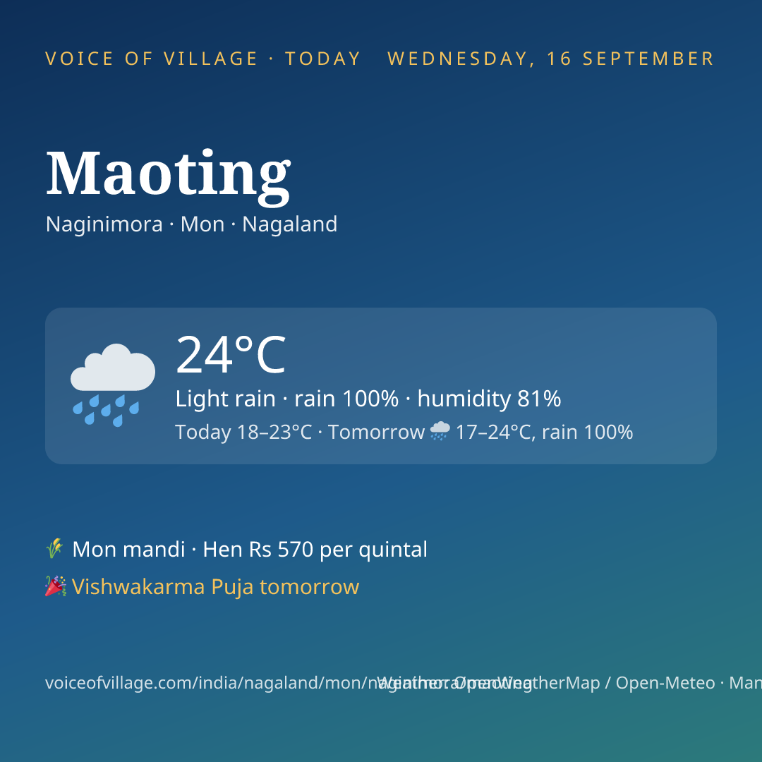 Maoting today