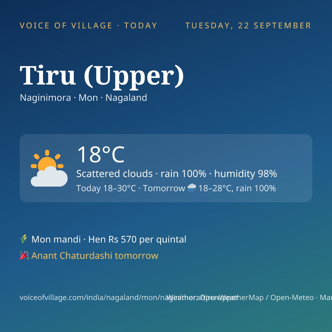 Tiru (Upper) today