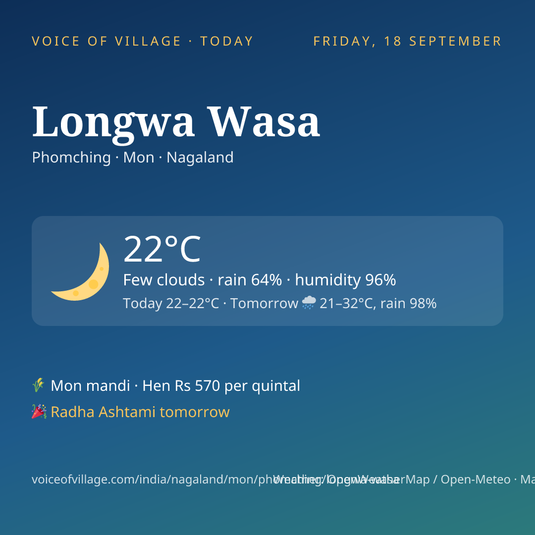 Longwa Wasa today