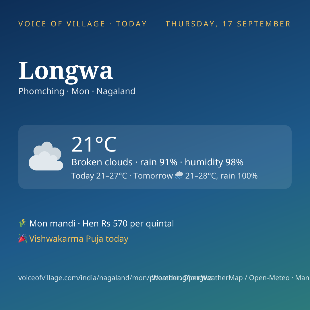 Longwa today