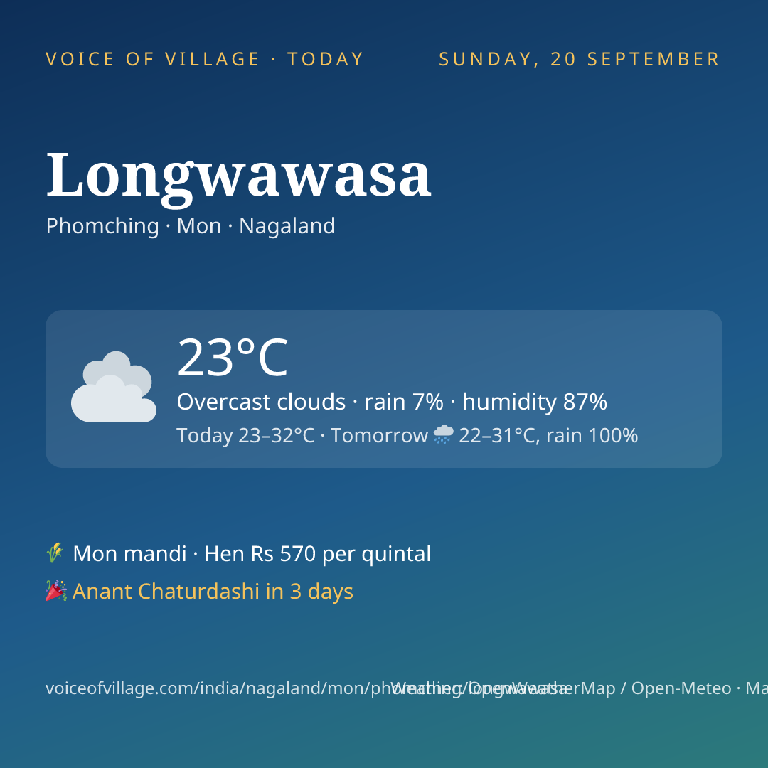 Longwawasa today