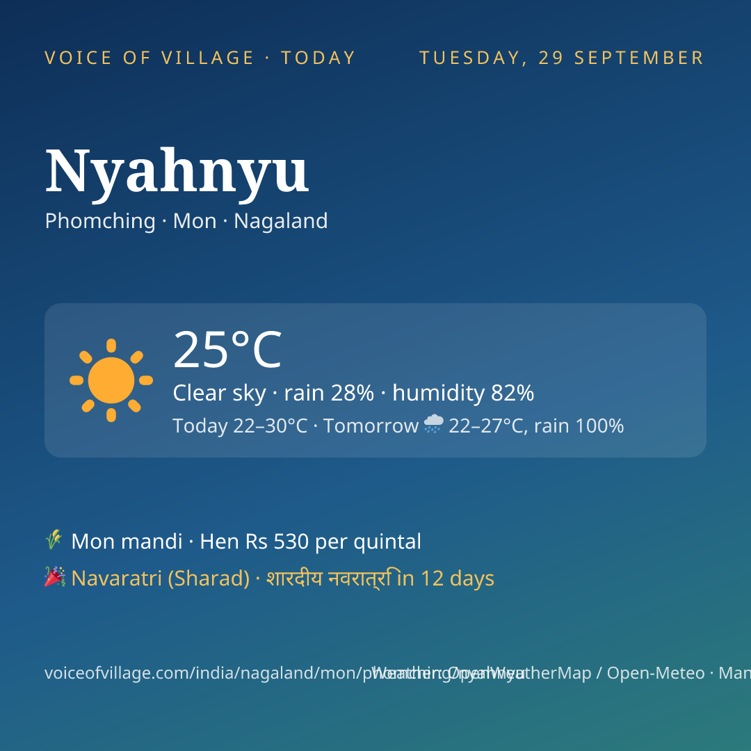 Nyahnyu today