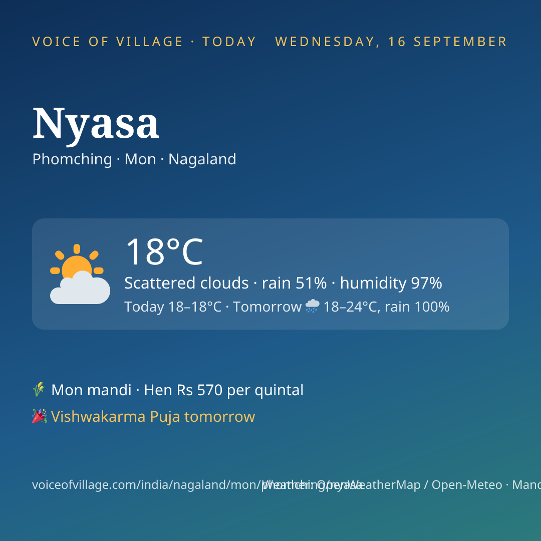 Nyasa today