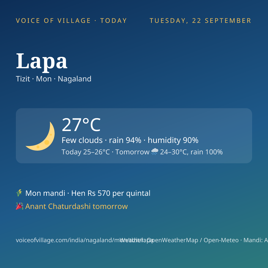 Lapa today