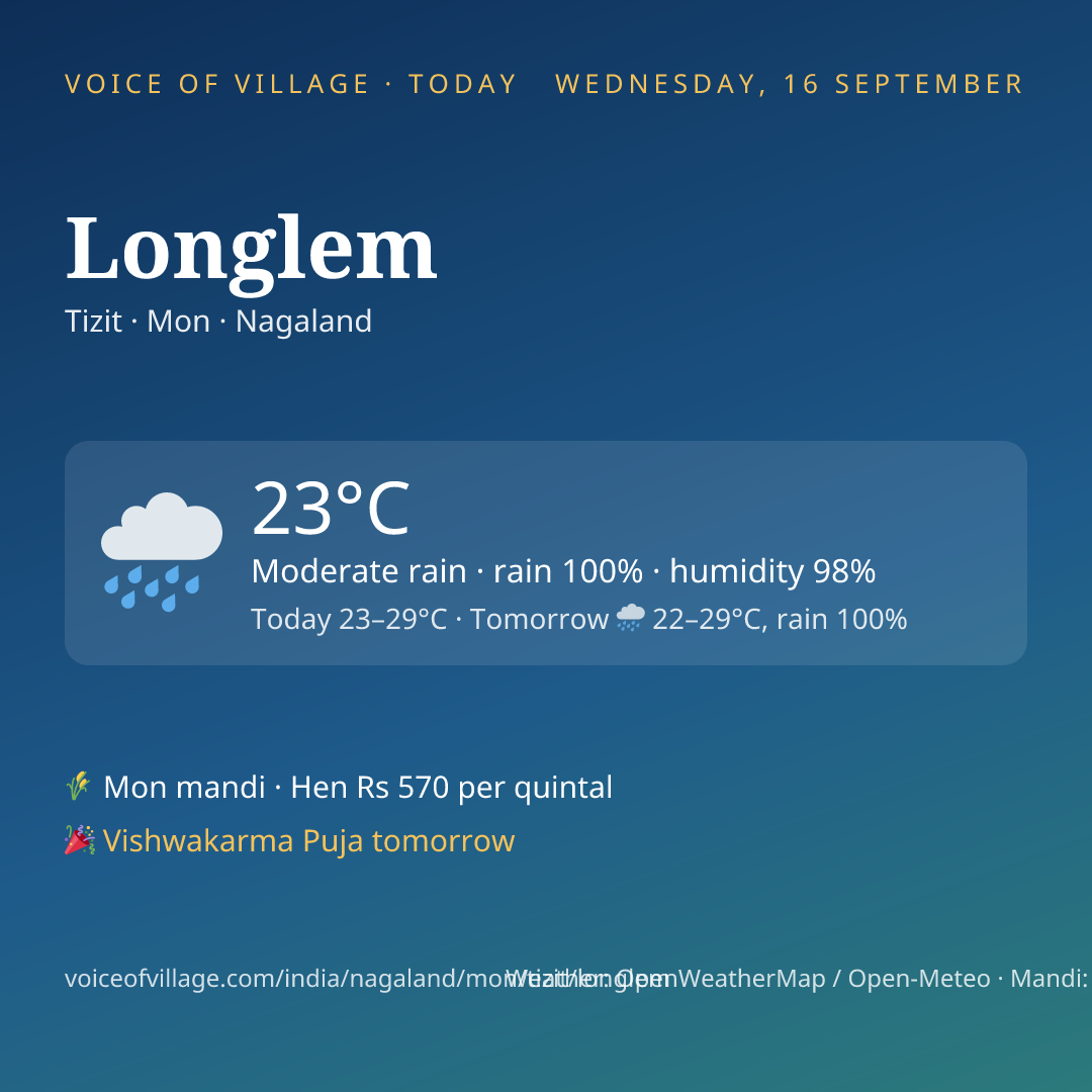 Longlem today