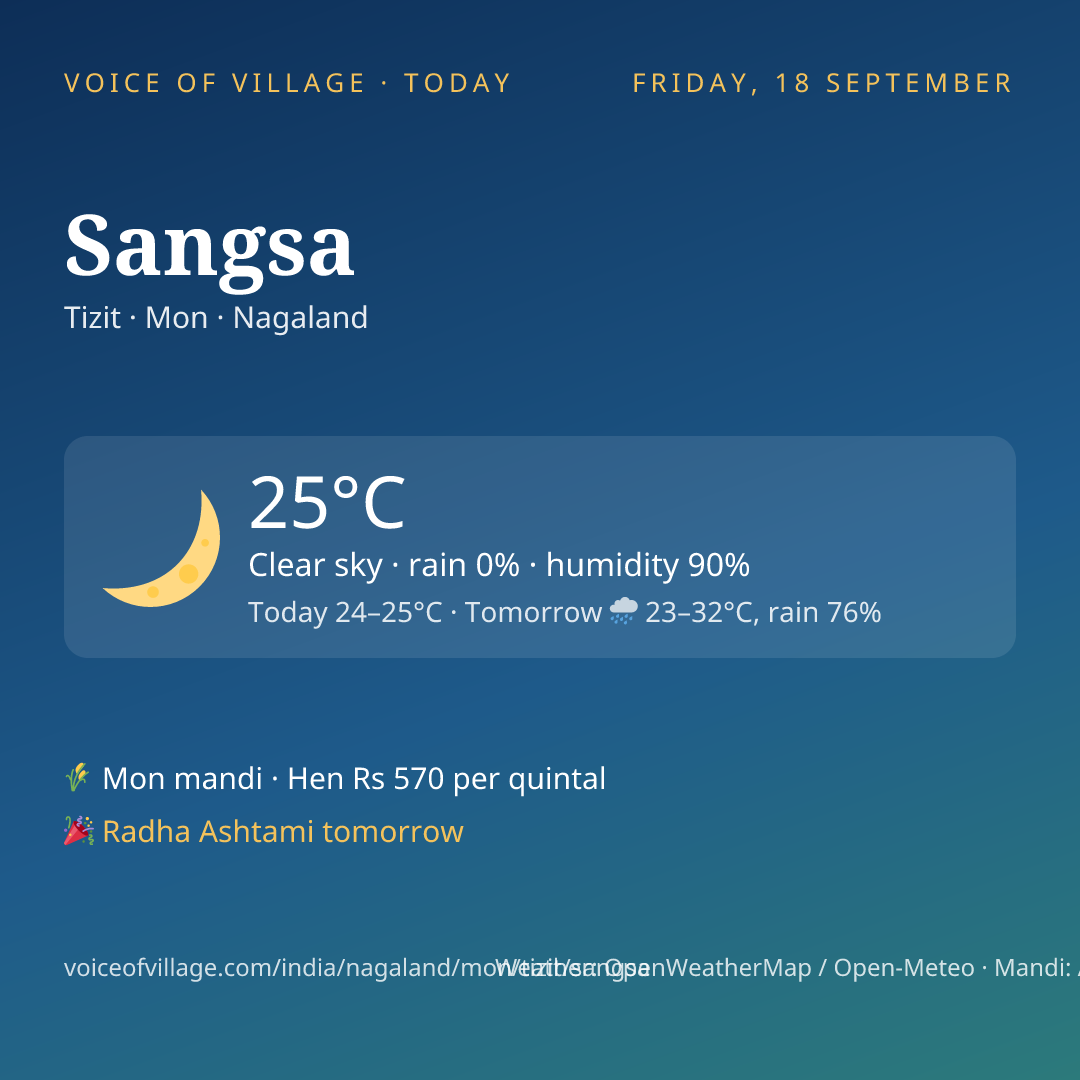Sangsa today
