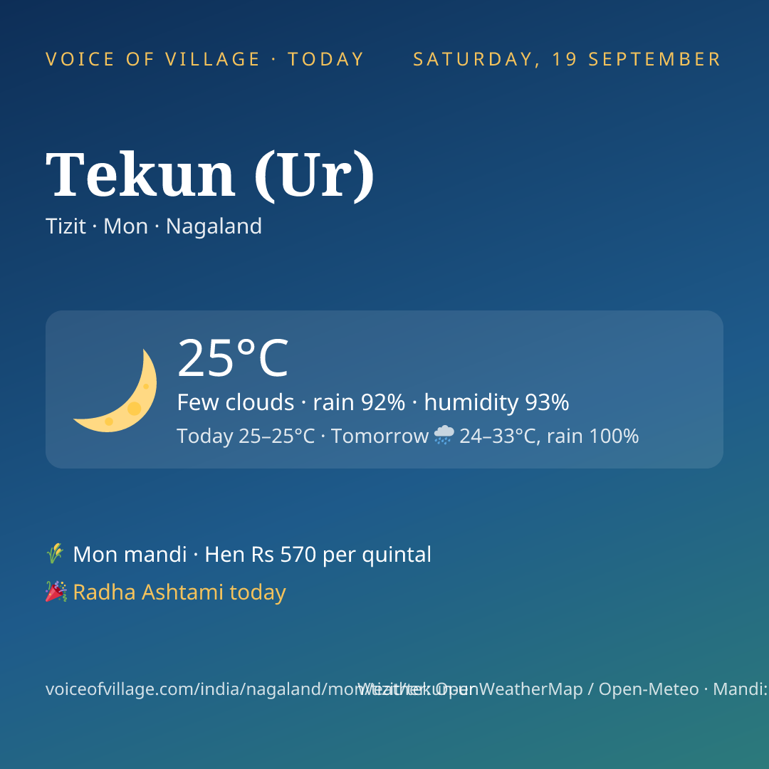 Tekun (Ur) today