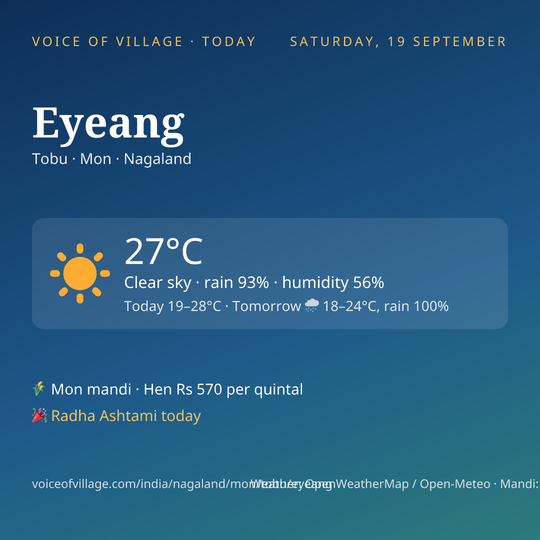 Eyeang today