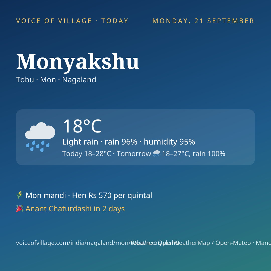 Monyakshu today